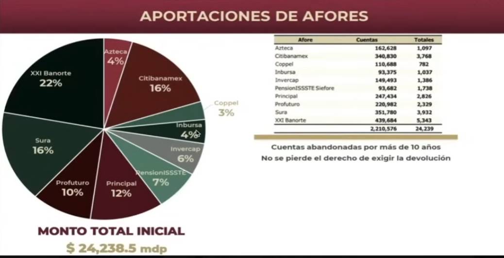 RUTA X. Consumado, le quitaron sus ahorros a miles de viejitos.